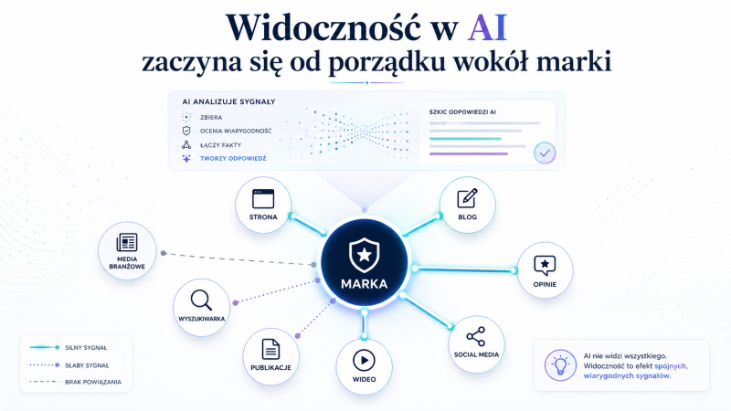 pozycjonowanie ai